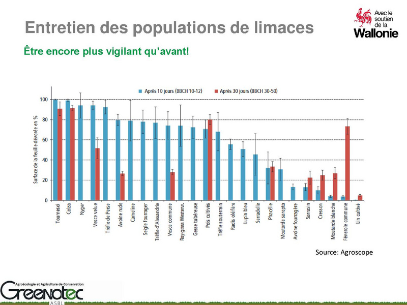 Fichier:Couvert d'interculture et reliquats azotées en entrée hiver, Simon Dierickx.pdf
