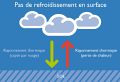 Vignette pour la version du 6 avril 2021 à 07:12