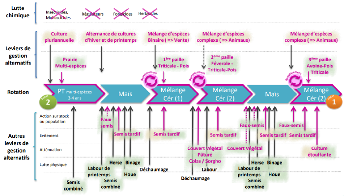 Audurier Systeme1.png