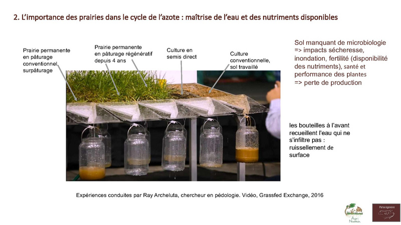Fichier:Gestion des prairies et restauration du sol, Etienne Gauthier.pdf