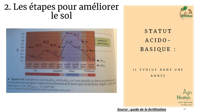Fichier:Gestion des prairies et restauration du sol, Etienne Gauthier.pdf