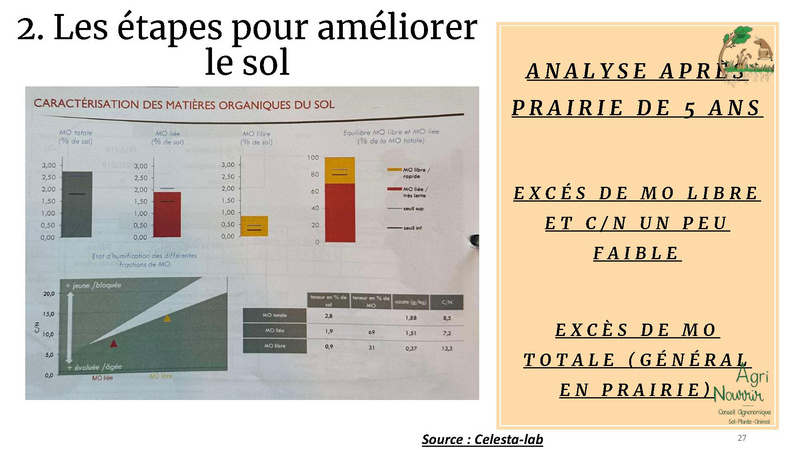 Fichier:Gestion des prairies et restauration du sol, Etienne Gauthier.pdf
