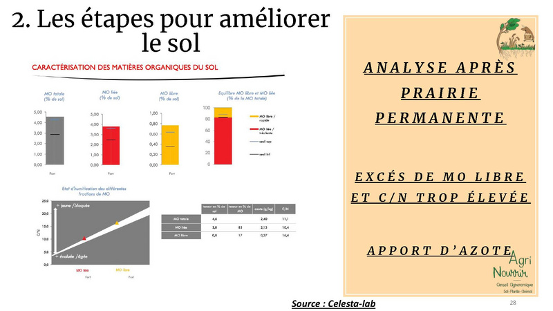 Fichier:Gestion des prairies et restauration du sol, Etienne Gauthier.pdf