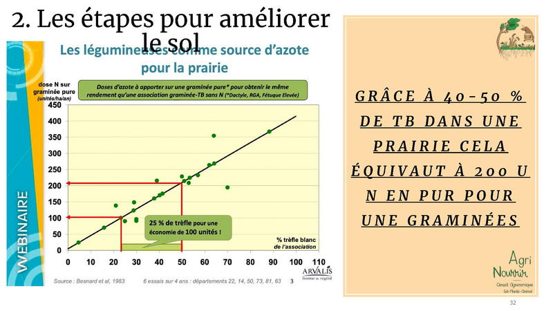 Fichier:Gestion des prairies et restauration du sol, Etienne Gauthier.pdf