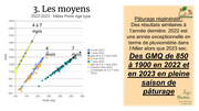 page suivante →
