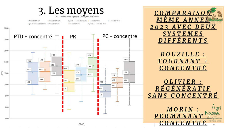 Fichier:Gestion des prairies et restauration du sol, Etienne Gauthier.pdf