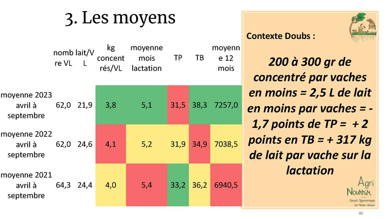 Fichier:Gestion des prairies et restauration du sol, Etienne Gauthier.pdf