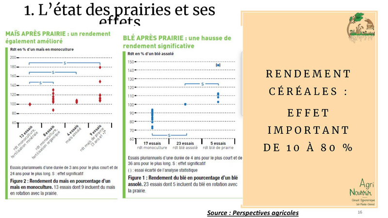 Fichier:Gestion des prairies et restauration du sol, Etienne Gauthier.pdf