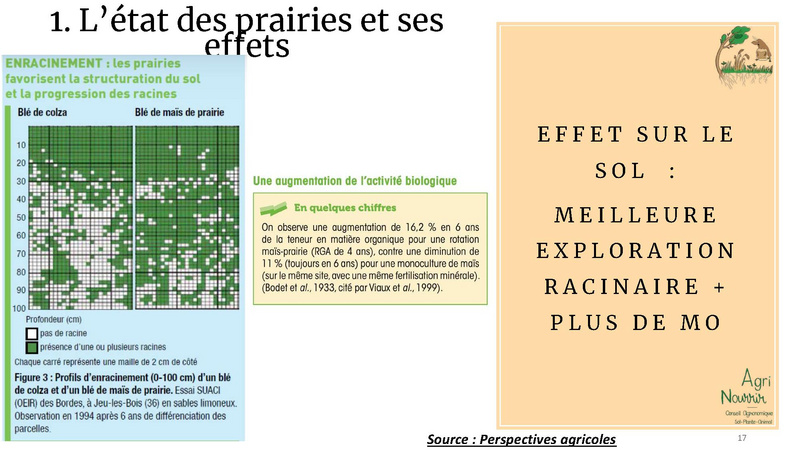 Fichier:Gestion des prairies et restauration du sol, Etienne Gauthier.pdf
