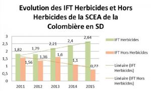 Image Limiter l emploi de phytosanitaires en agriculture de conservation.jpg