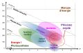 Vignette pour la version du 21 septembre 2022 à 09:57