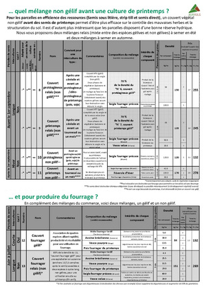Fichier:Guide couverts végétaux 2019 neo.pdf