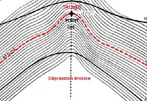 KeylineDesign PointCle.jpg