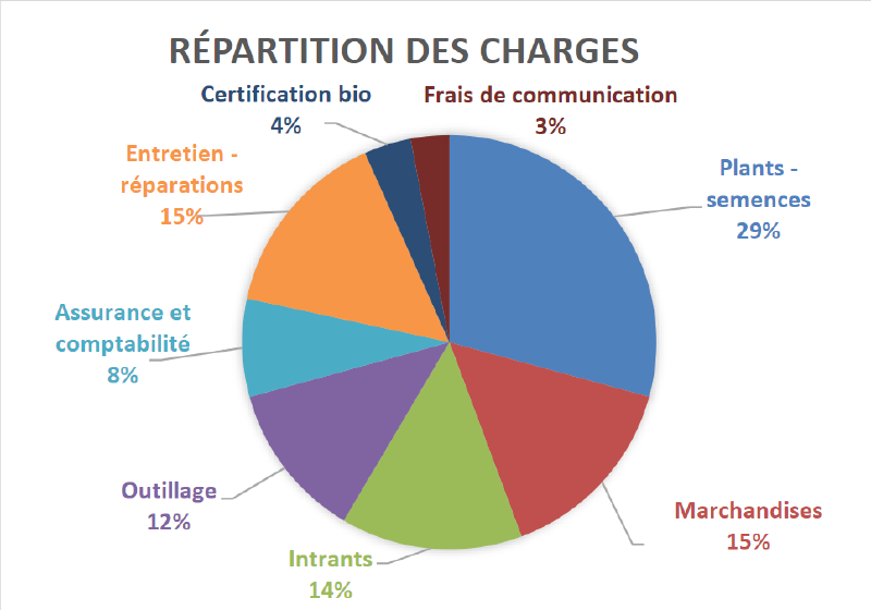 Fichier:Charges.png