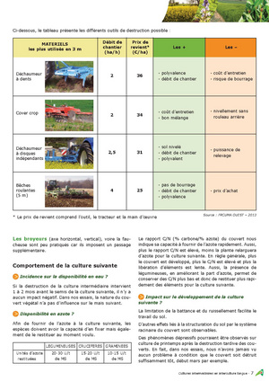 Fichier:2014 cultures intermediaires interculture longue-1.pdf