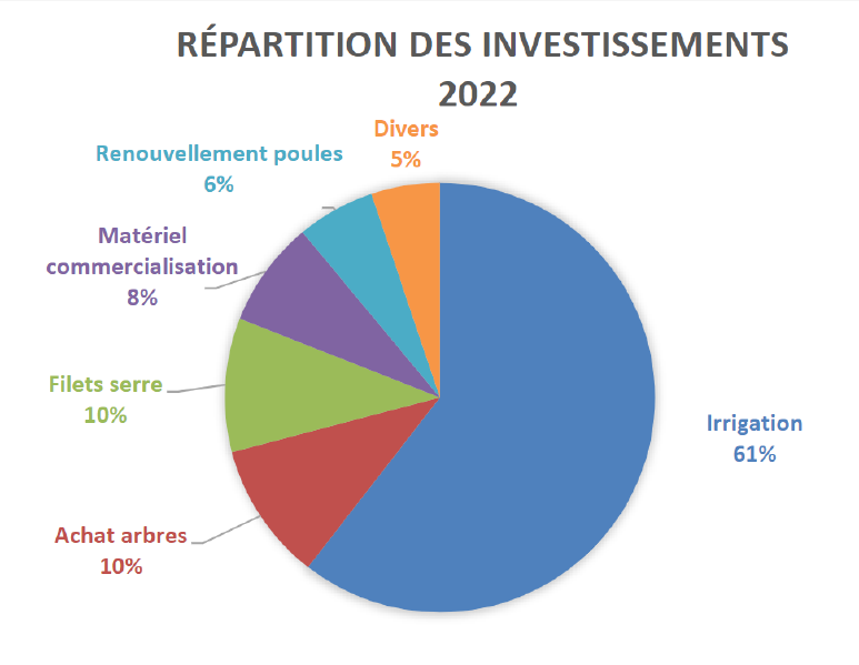 Fichier:Investissements.png